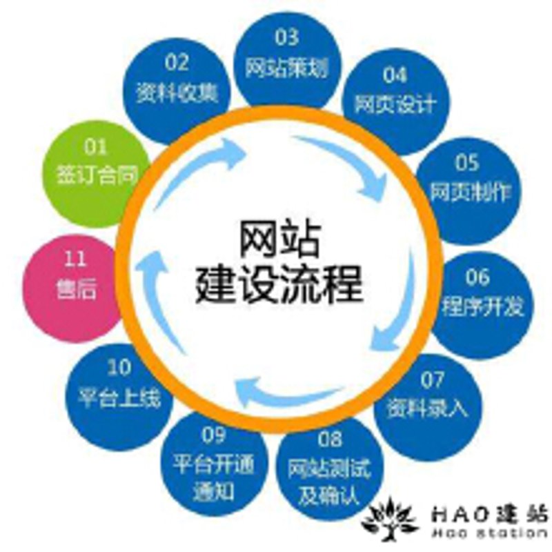 在数字化时代，企业官网不仅是展示品牌形象的重要窗口，更是吸引潜在客户的关键渠道。那么如何为企业量身打造一个独具特色的官方网站呢？今天我们就来探讨一下企业官网定制的重要性及具体步骤。