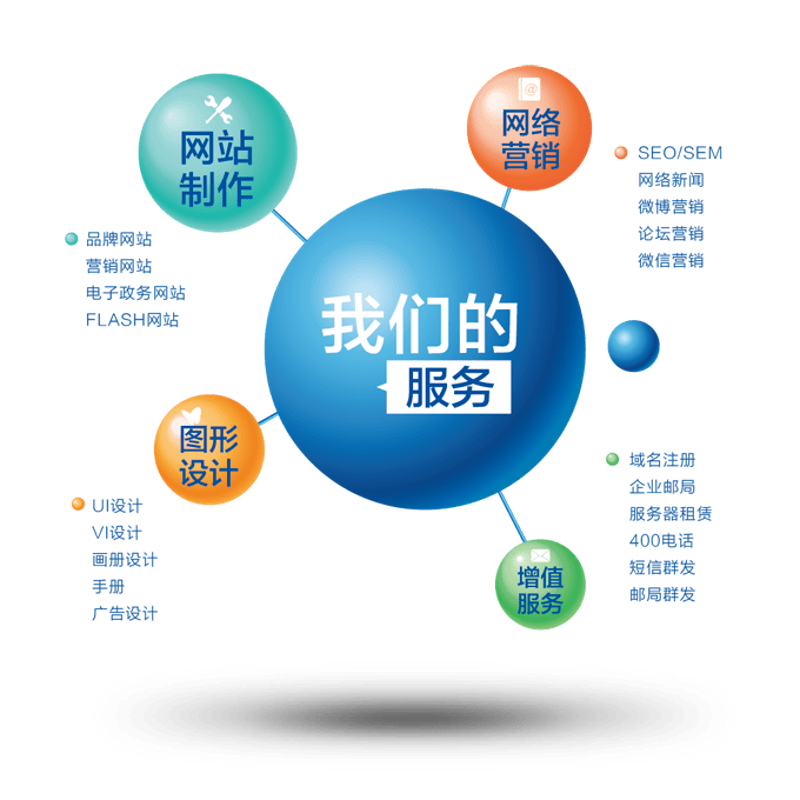 企业官网定制指南：选择最适合您的网站